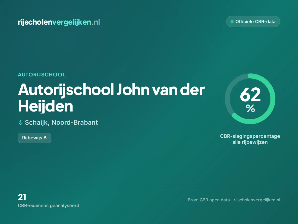 Statistiekkaart Autorijschool John van der Heijden