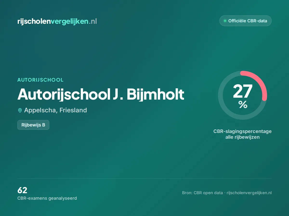 Statistiekkaart Autorijschool J. Bijmholt