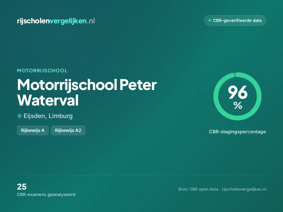 Statistiekkaart Motorrijschool Peter Waterval