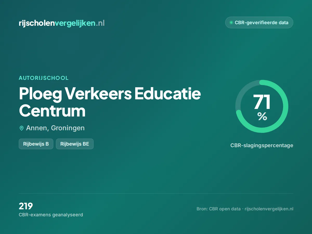 Statistiekkaart Ploeg Verkeers Educatie Centrum