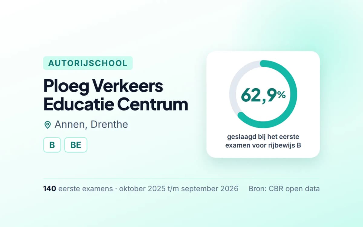 Statistiekkaart Ploeg Verkeers Educatie Centrum