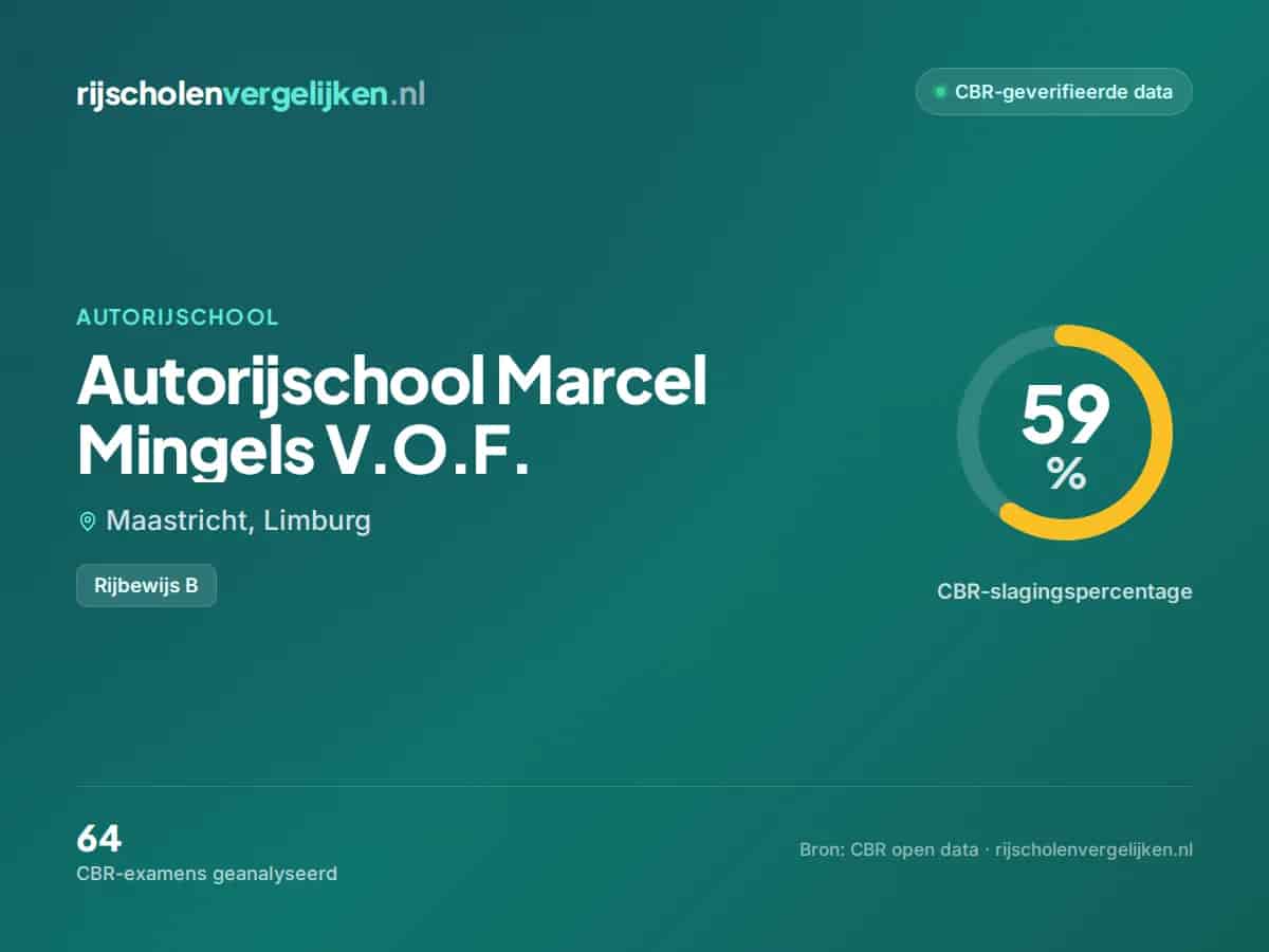 Statistiekkaart Autorijschool Marcel Mingels V.O.F.