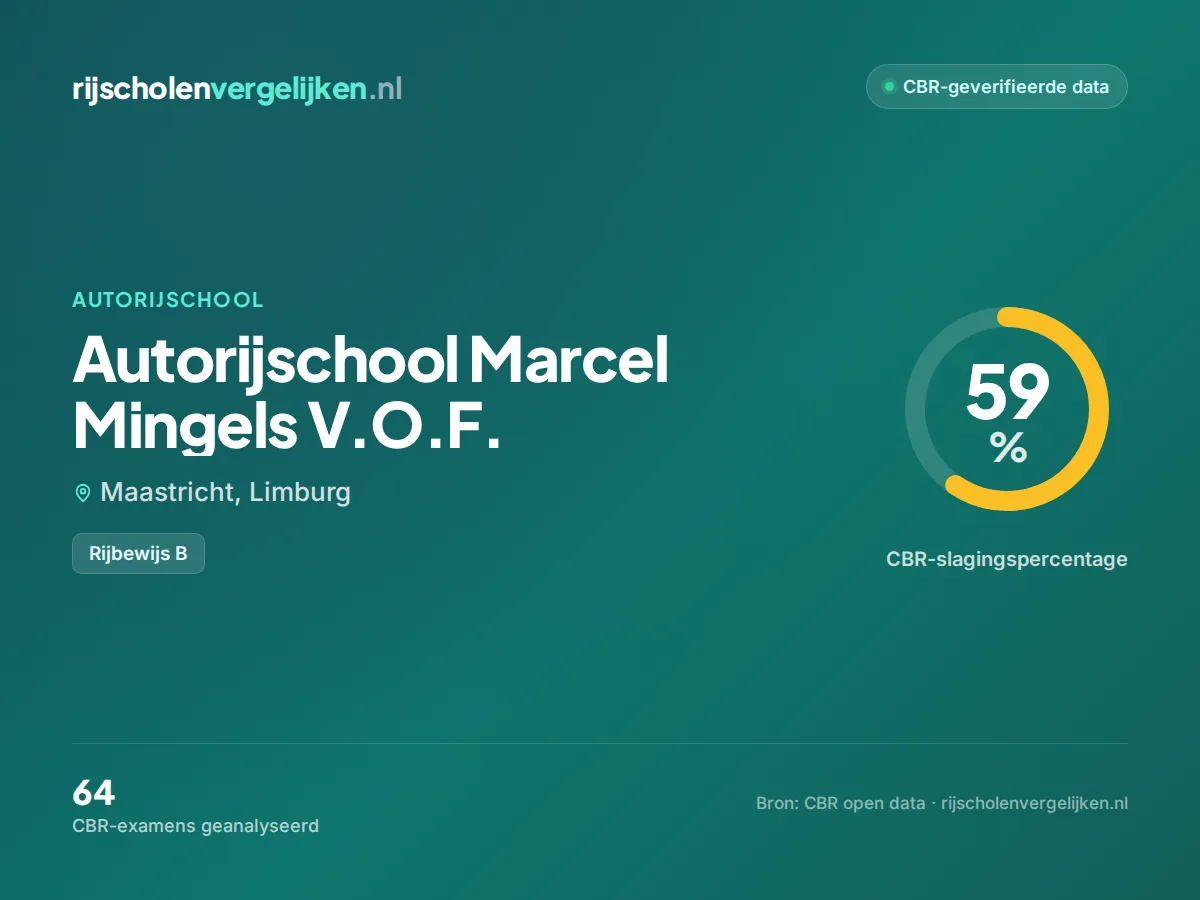 Statistiekkaart Autorijschool Marcel Mingels V.O.F.