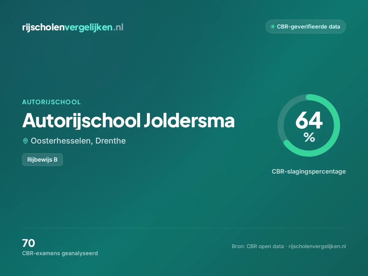 Statistiekkaart Autorijschool Joldersma