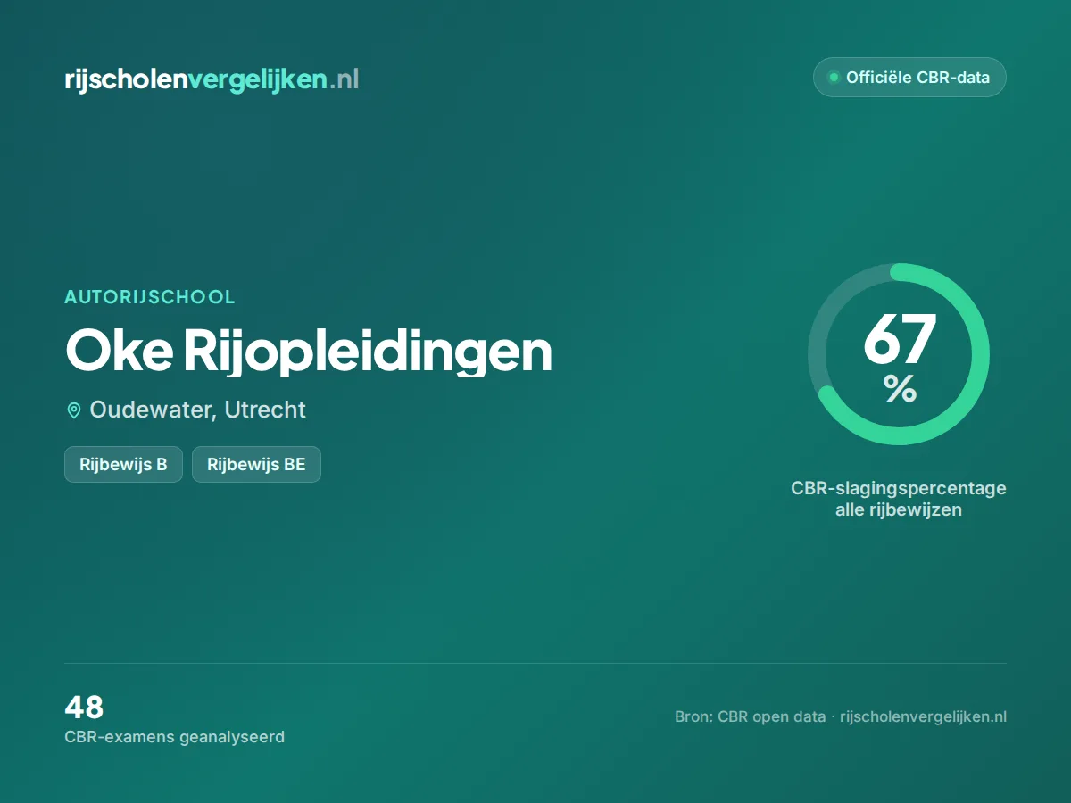 Statistiekkaart Oke Rijopleidingen