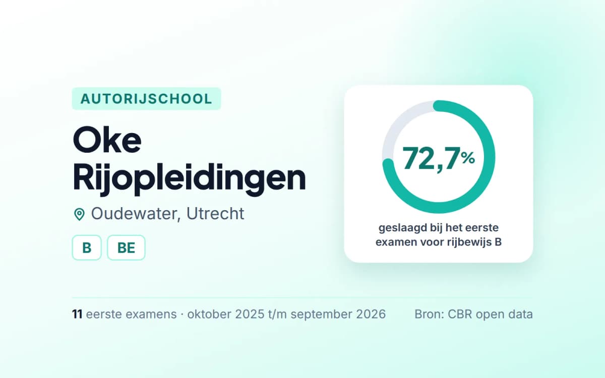 Statistiekkaart Oke Rijopleidingen
