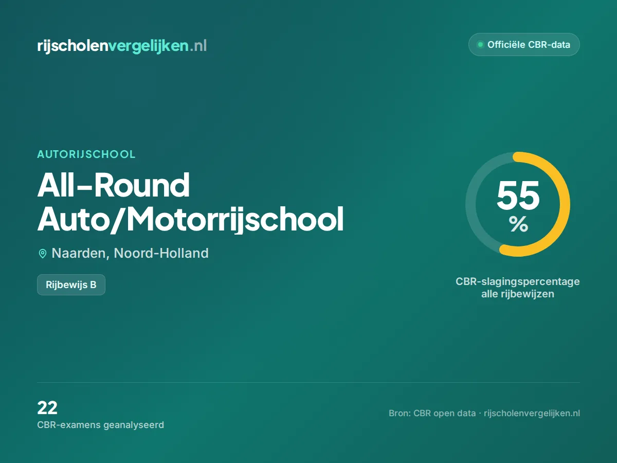 Statistiekkaart All-Round Auto/Motorrijschool