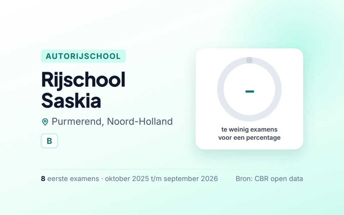 Statistiekkaart Rijschool Saskia