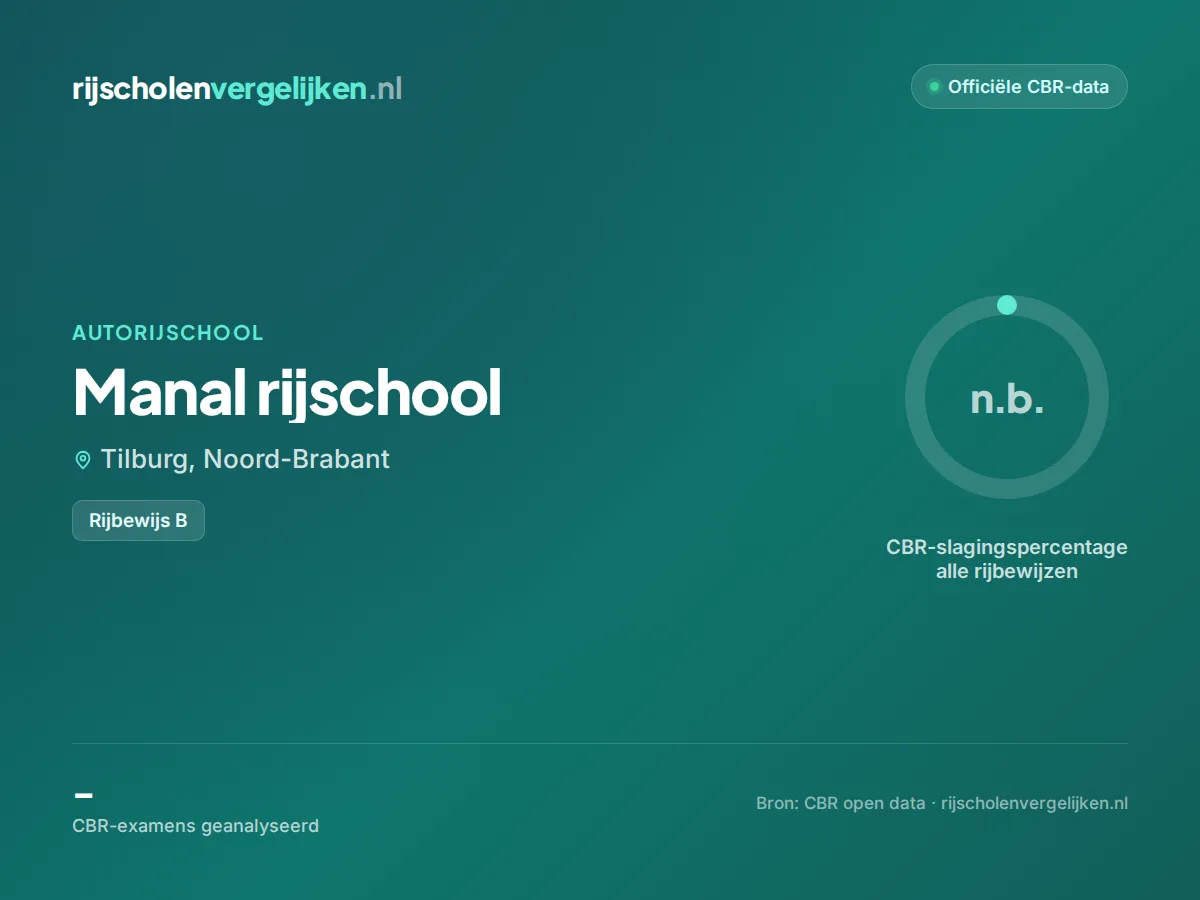 Statistiekkaart Manal rijschool