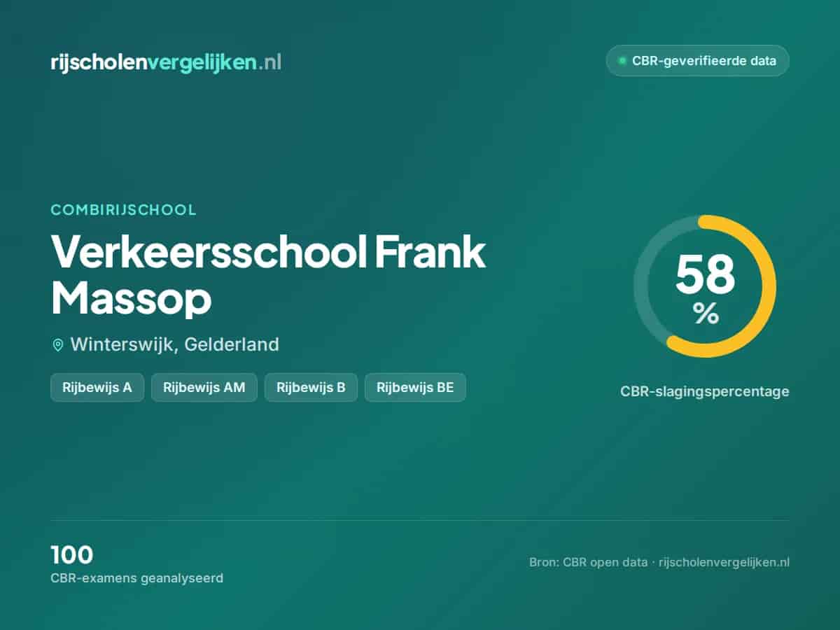 Statistiekkaart Verkeersschool Frank Massop