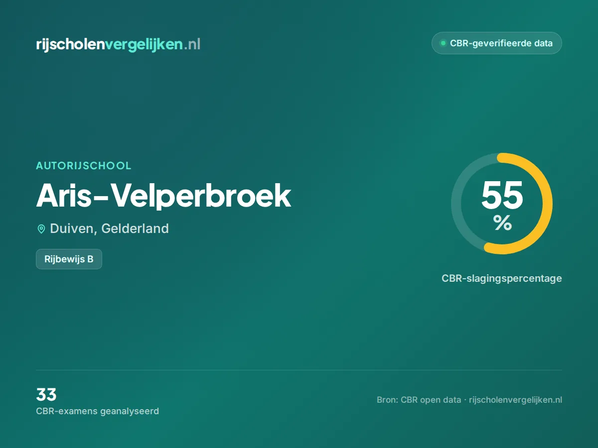 Statistiekkaart Aris-Velperbroek