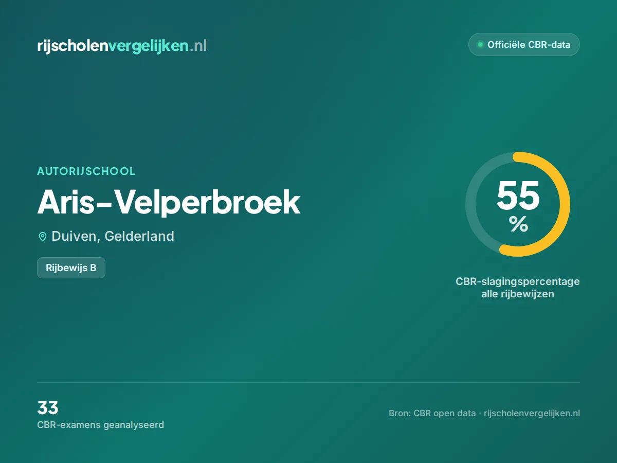 Statistiekkaart Aris-Velperbroek