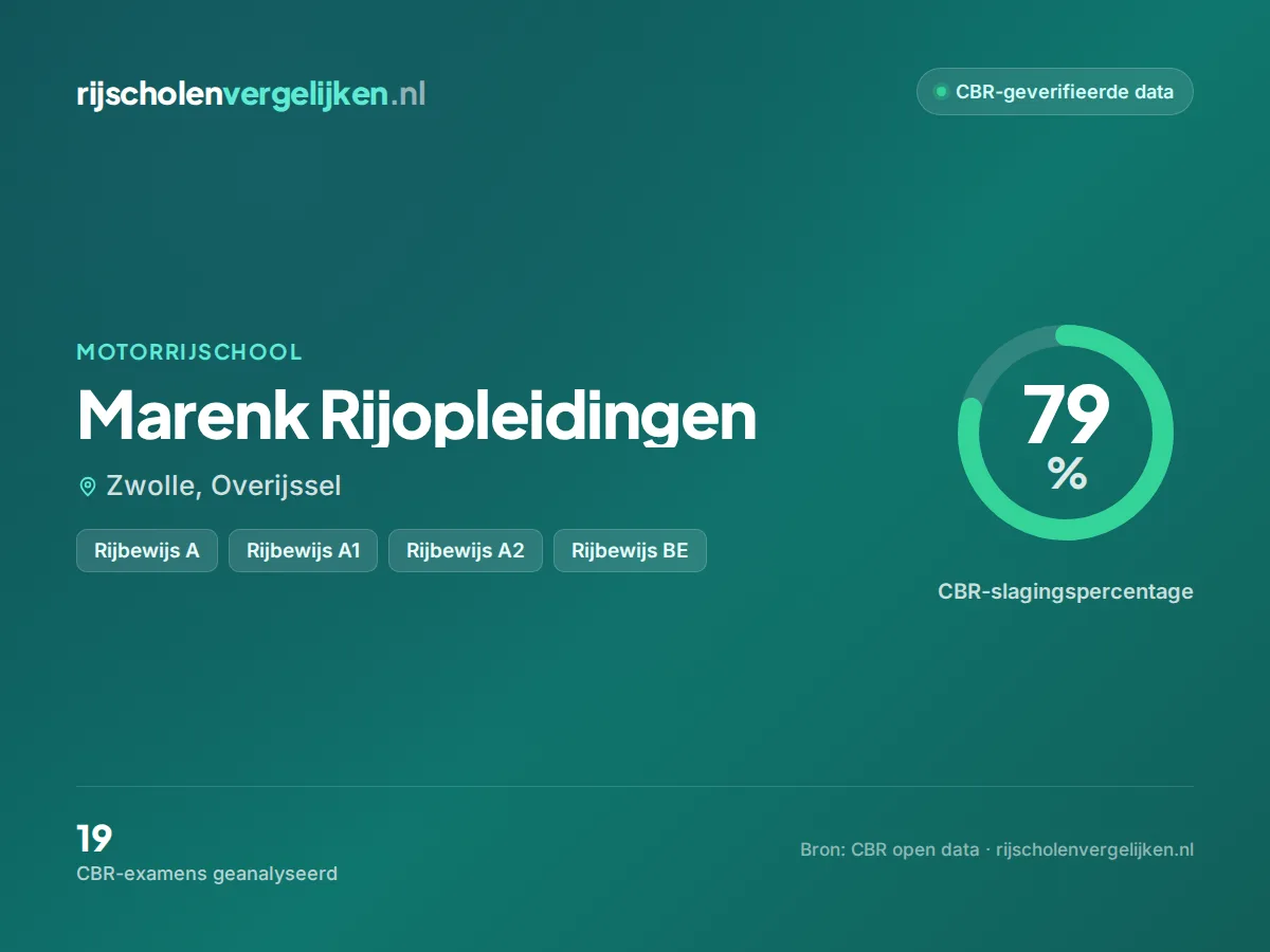 Statistiekkaart Marenk Rijopleidingen