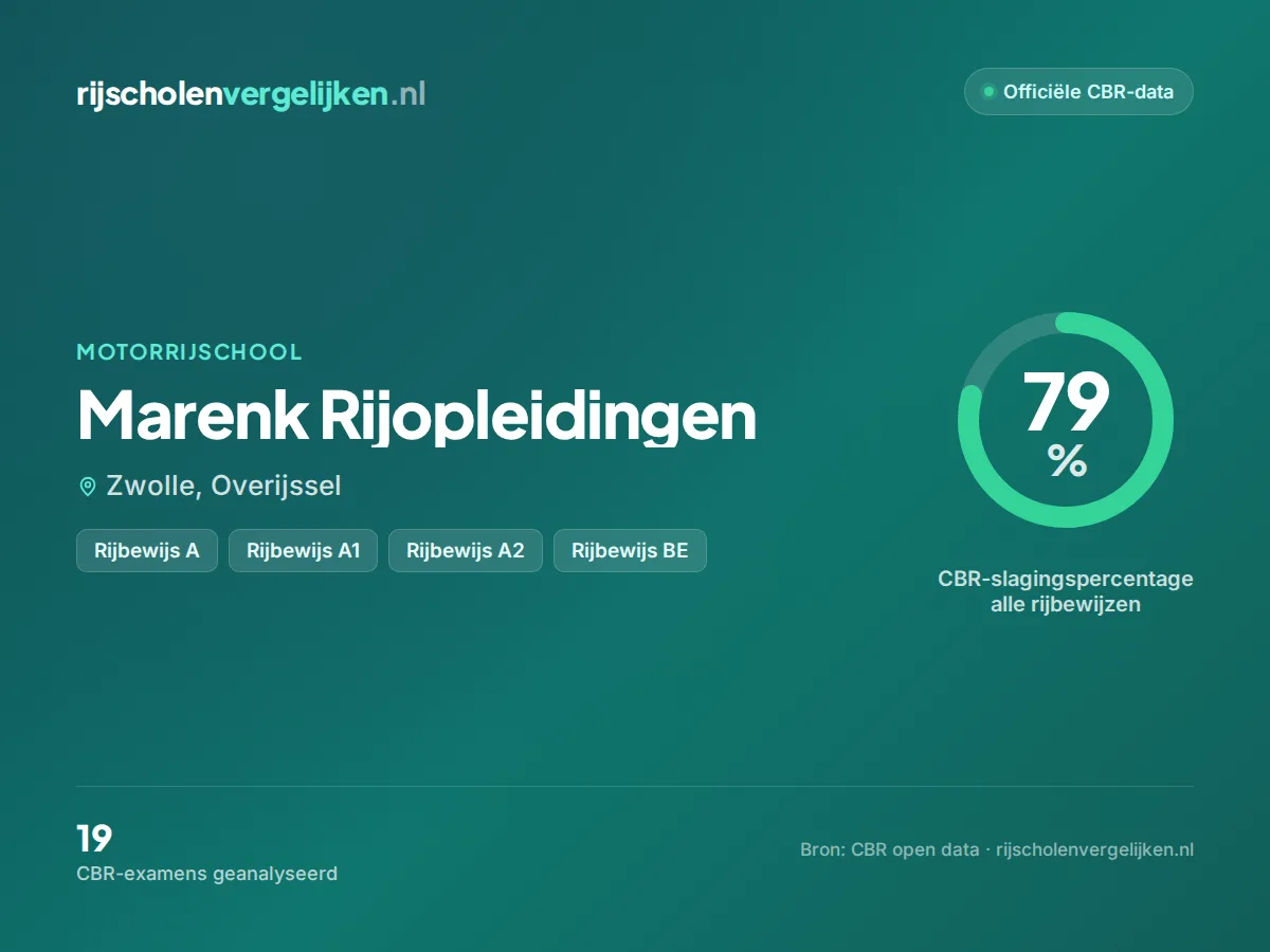 Statistiekkaart Marenk Rijopleidingen