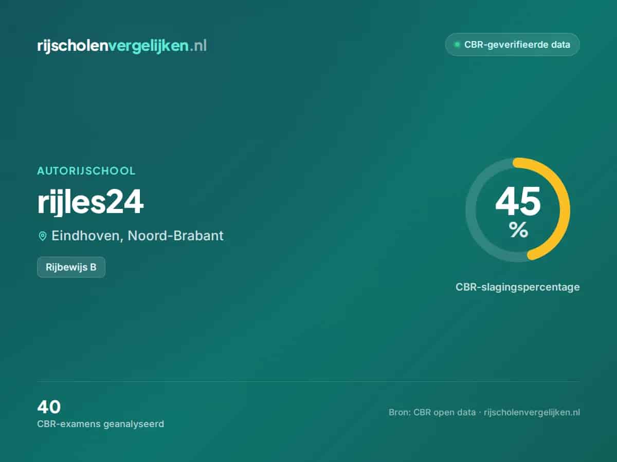 Statistiekkaart rijles24