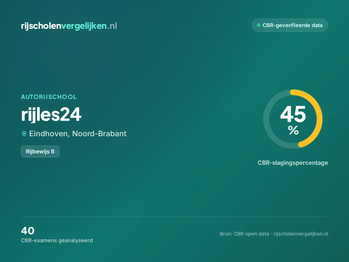Statistiekkaart rijles24