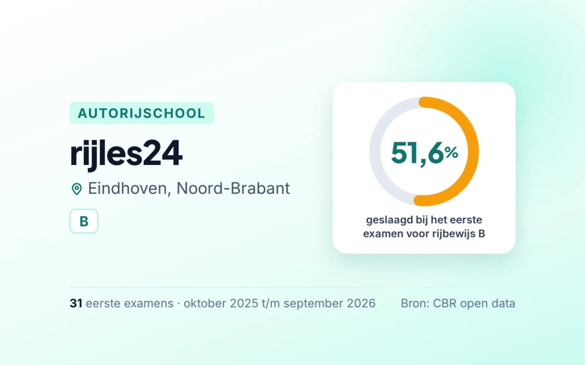 Statistiekkaart rijles24