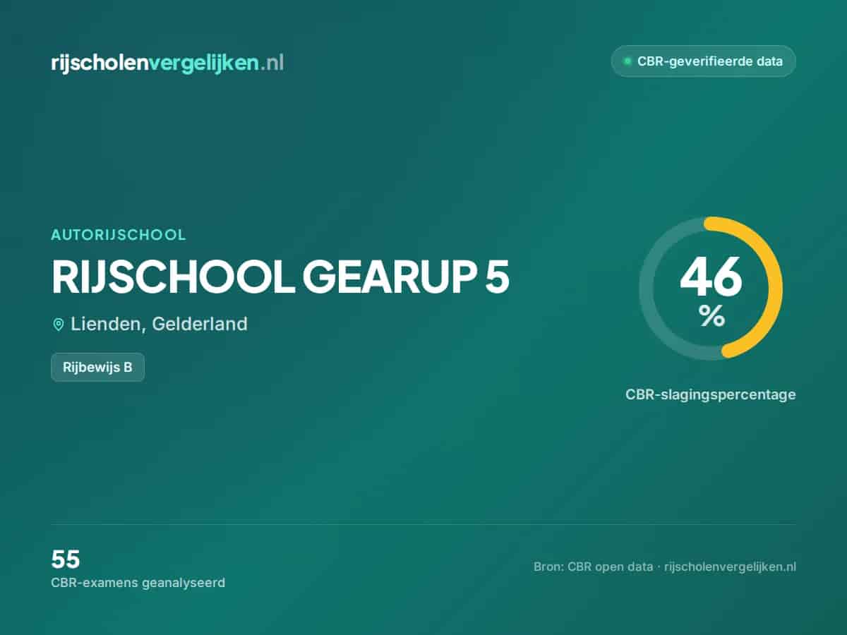 Statistiekkaart RIJSCHOOL GEARUP 5