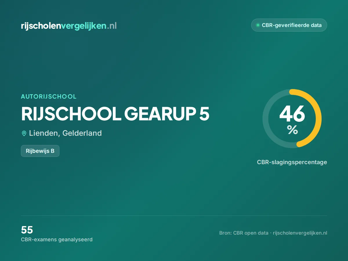 Statistiekkaart RIJSCHOOL GEARUP 5