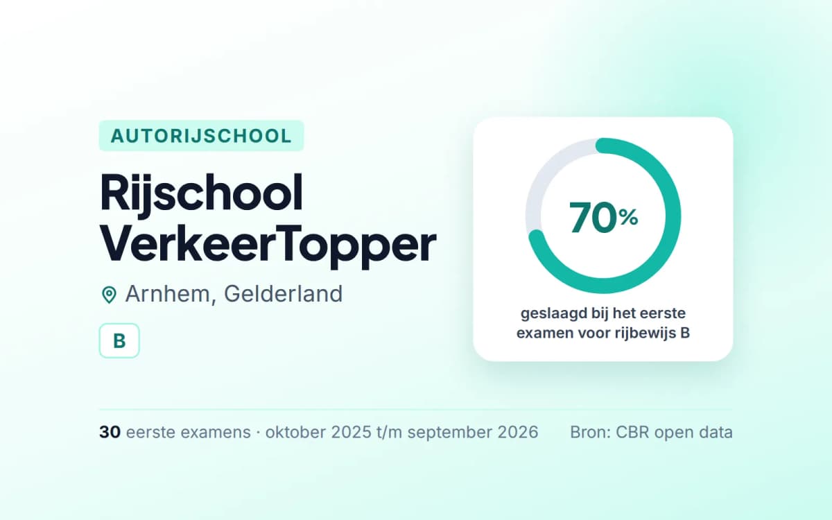 Statistiekkaart Rijschool VerkeerTopper