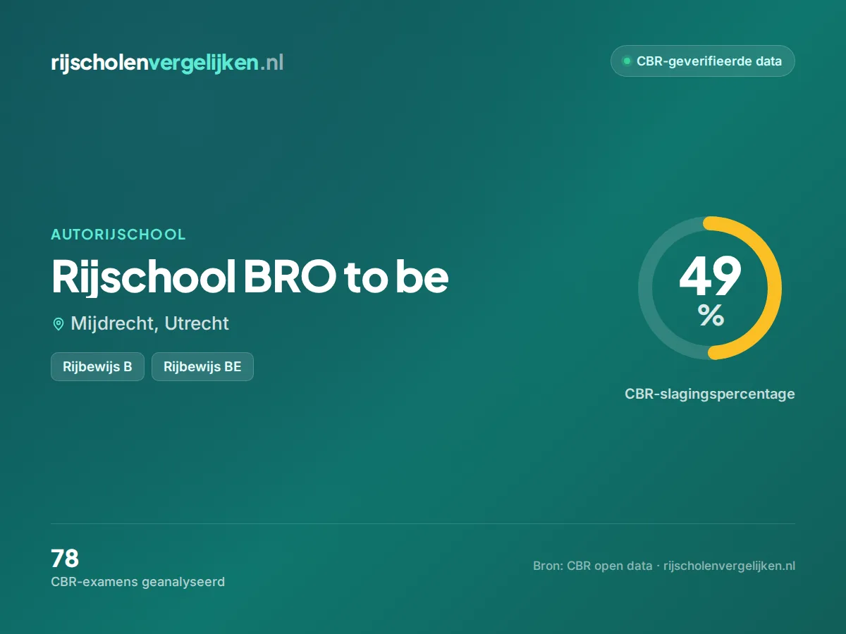 Statistiekkaart Rijschool BRO to be