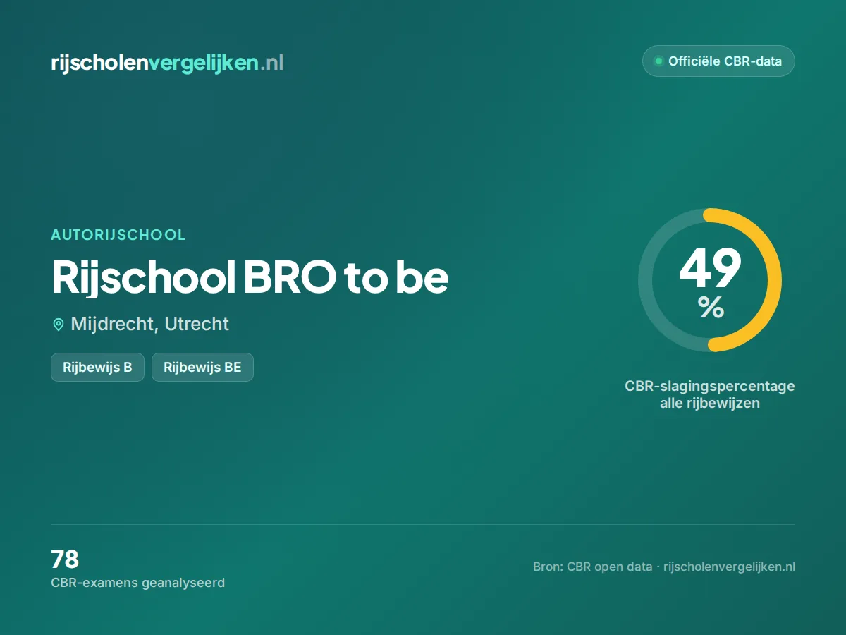 Statistiekkaart Rijschool BRO to be