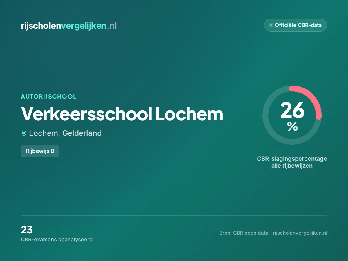 Statistiekkaart Verkeersschool Lochem
