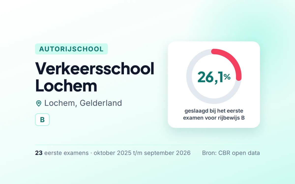Statistiekkaart Verkeersschool Lochem