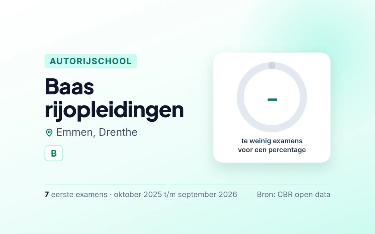 Statistiekkaart Baas rijopleidingen