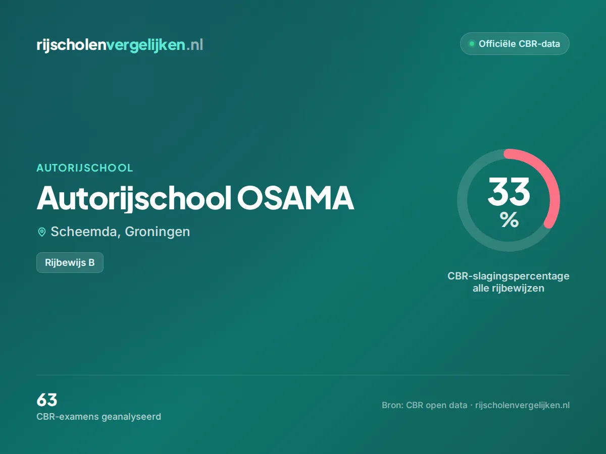 Statistiekkaart Autorijschool OSAMA