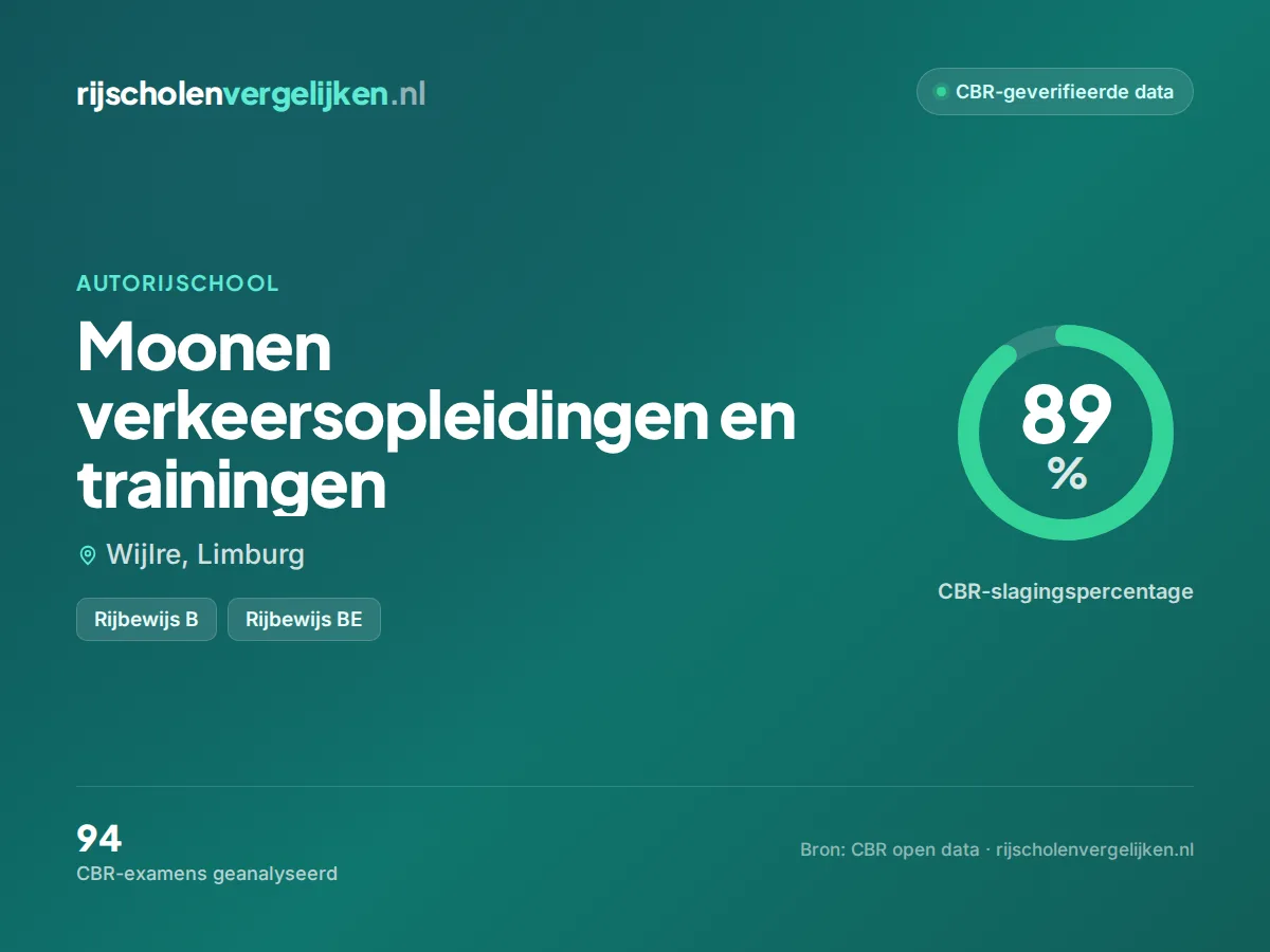 Statistiekkaart Moonen verkeersopleidingen en trainingen