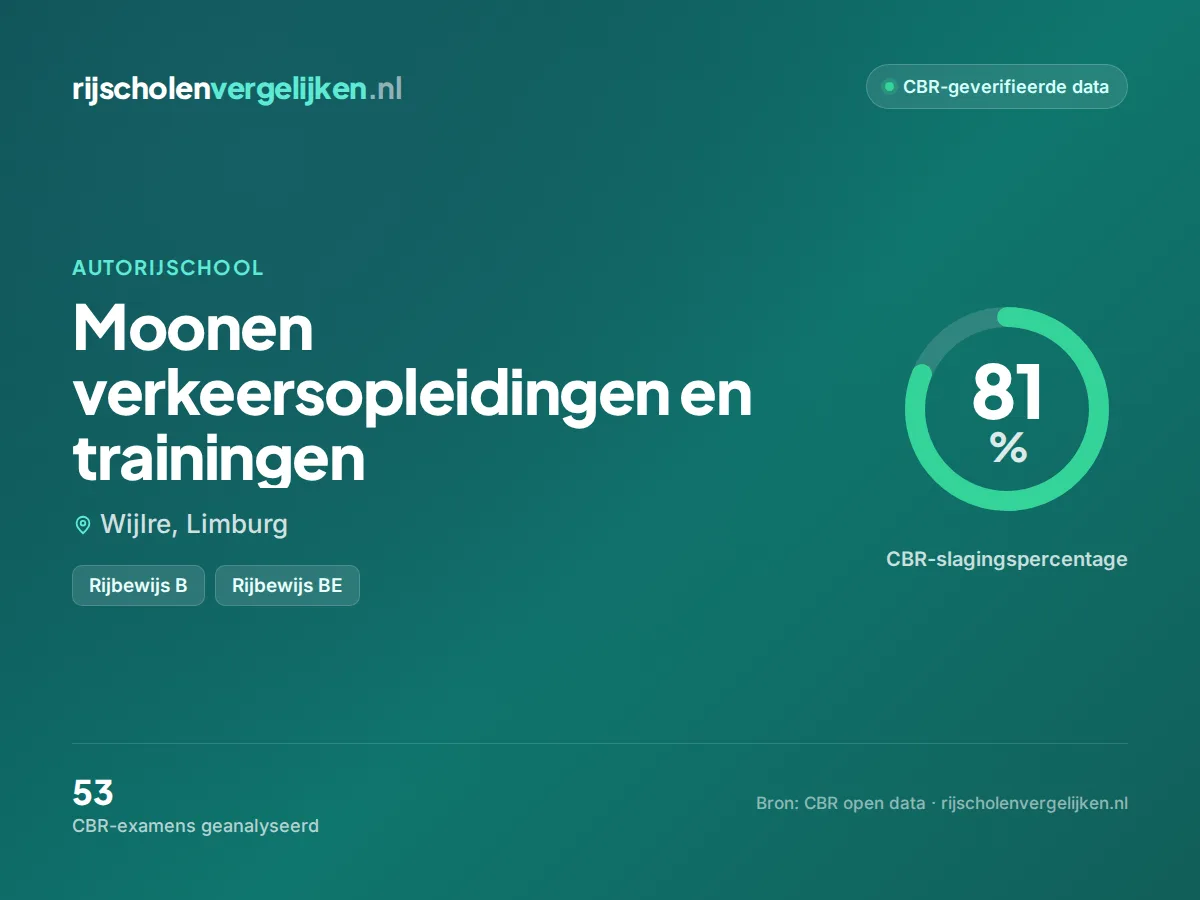 Statistiekkaart Moonen verkeersopleidingen en trainingen