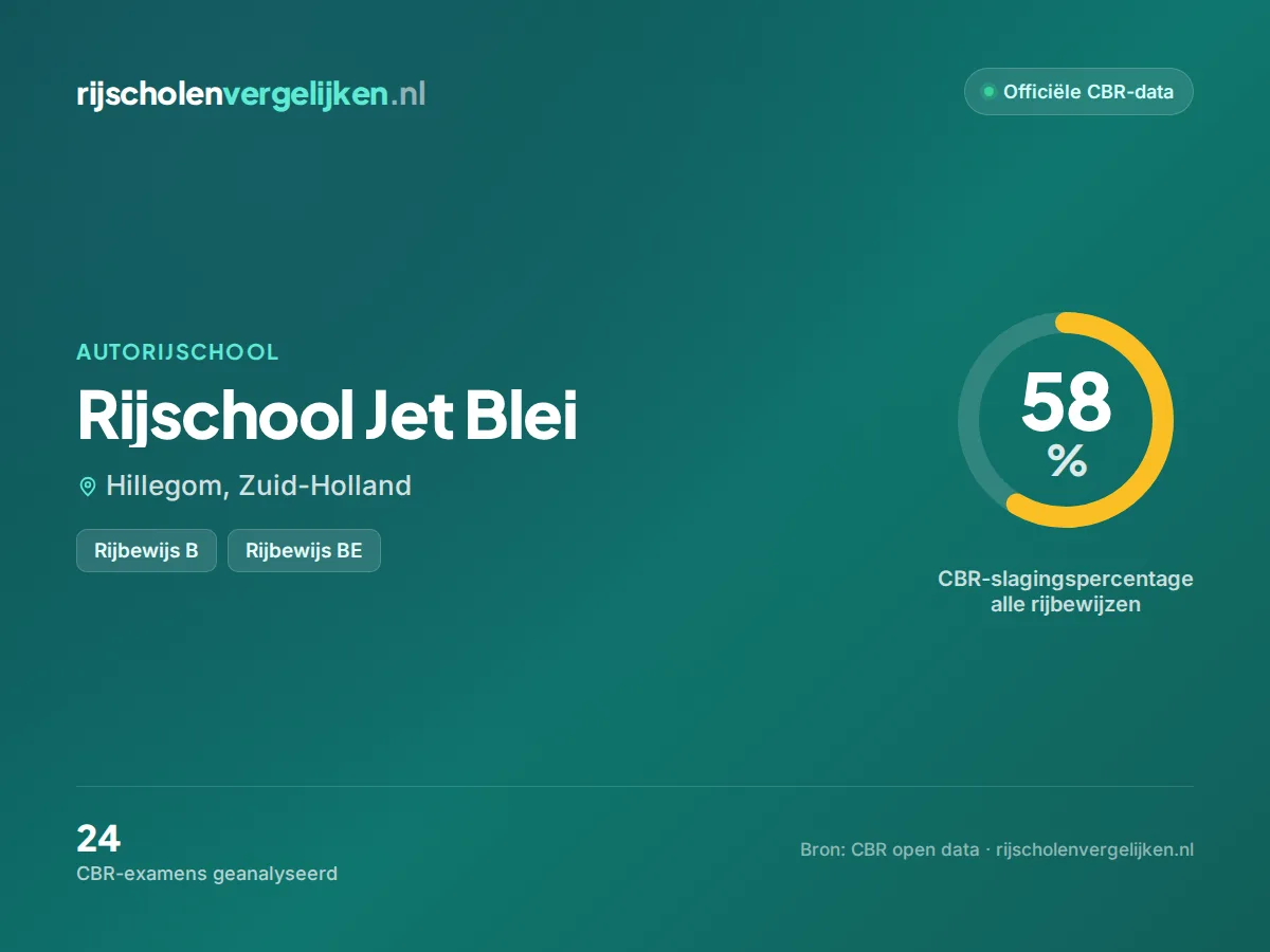 Statistiekkaart Rijschool Jet Blei