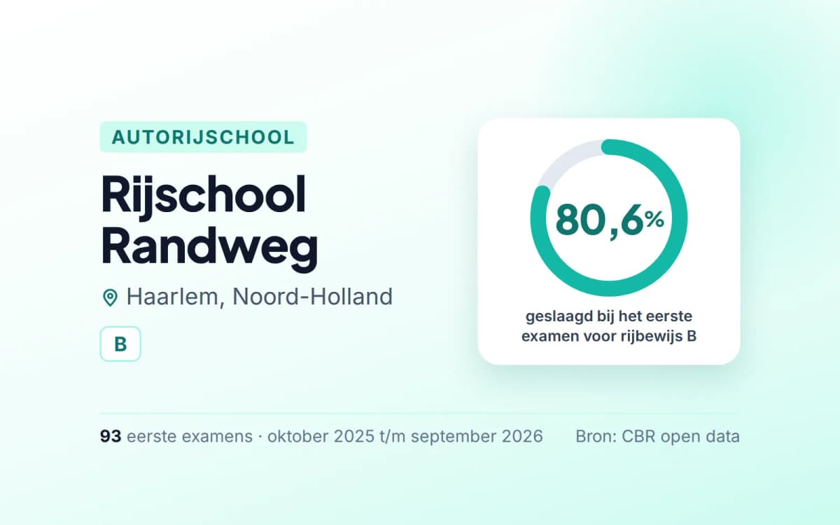 Statistiekkaart Rijschool Randweg