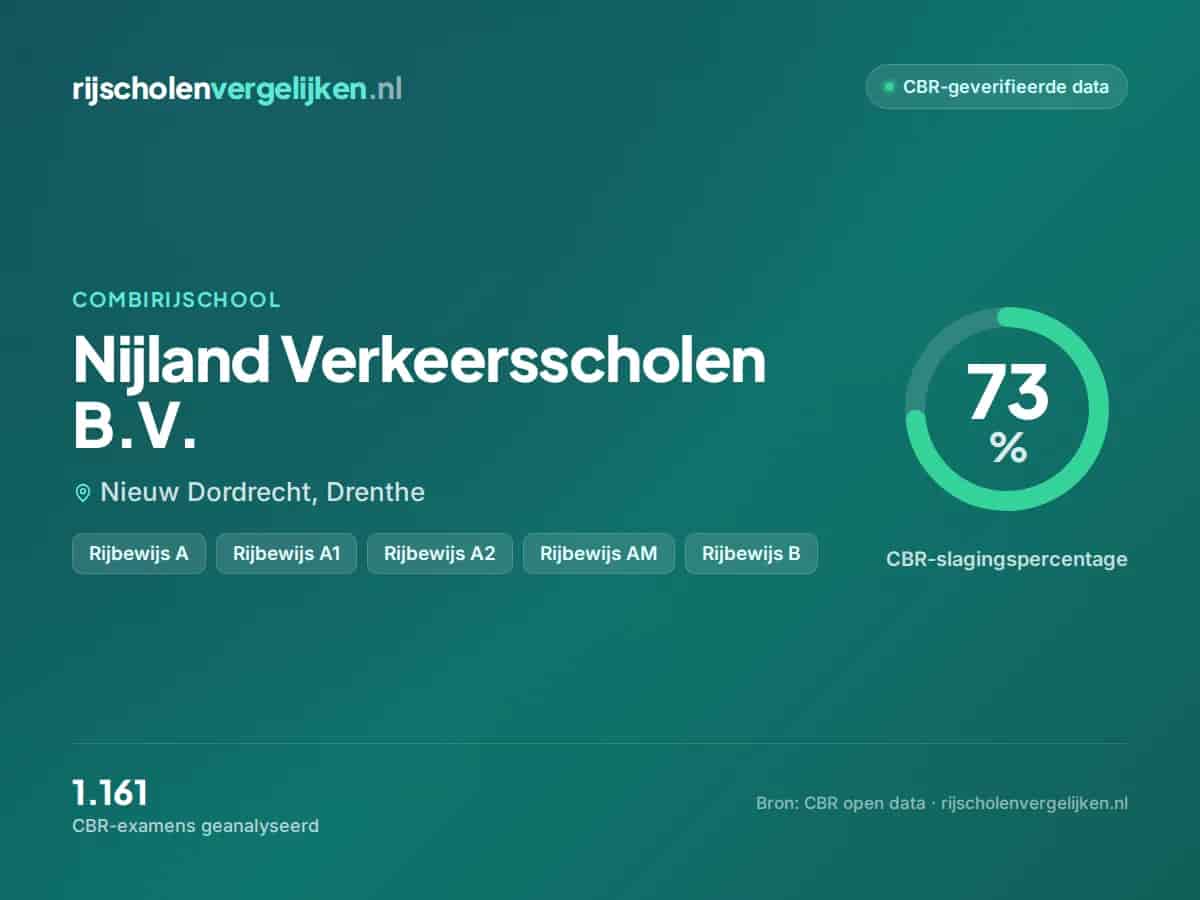 Statistiekkaart Nijland Verkeersscholen B.V.