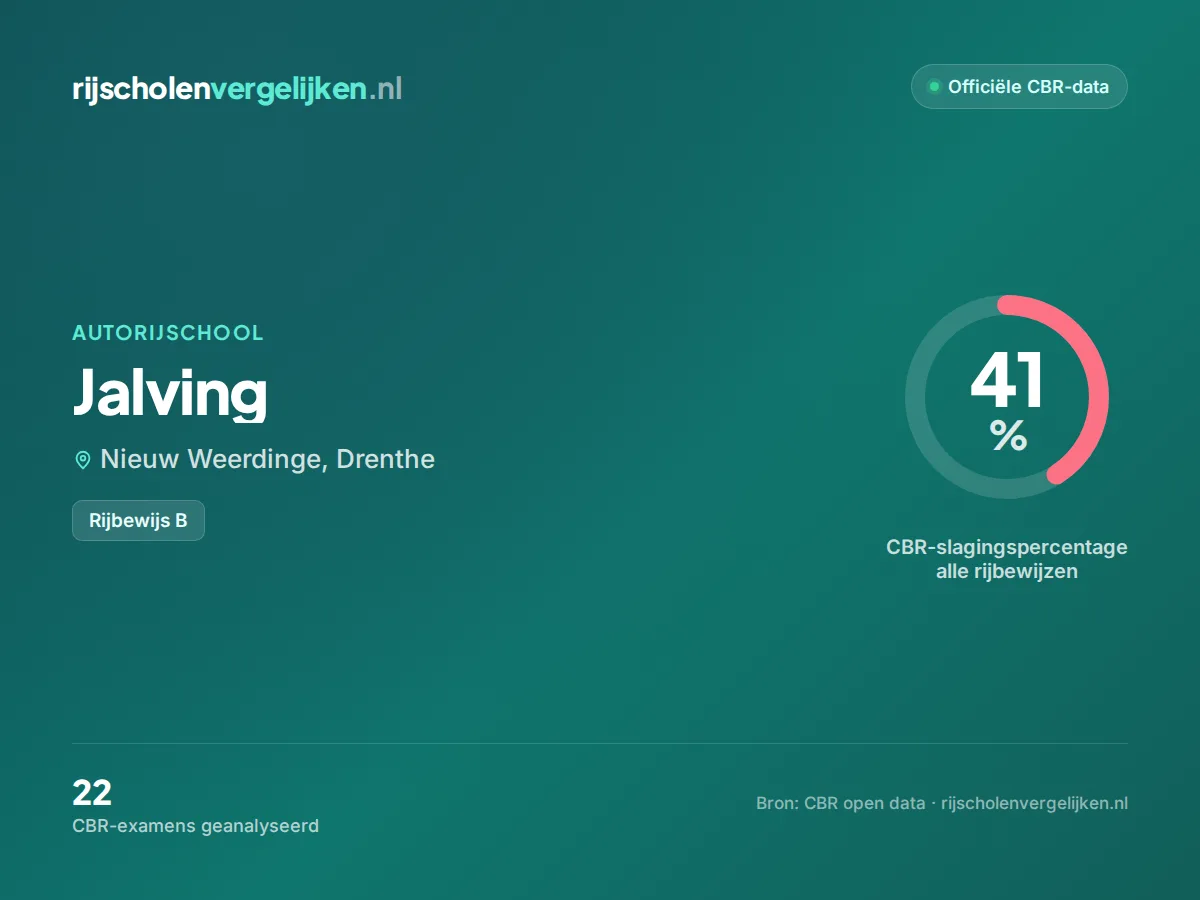 Statistiekkaart Jalving