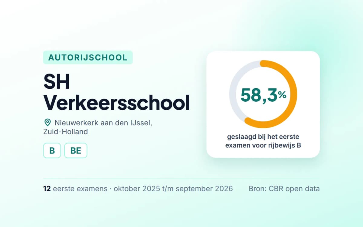 Statistiekkaart SH Verkeersschool