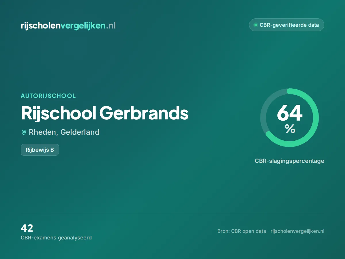 Statistiekkaart Rijschool Gerbrands