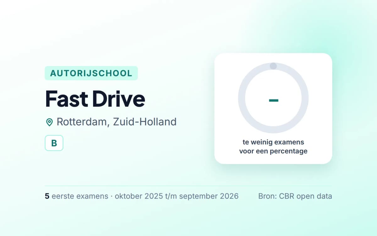Statistiekkaart Fast Drive