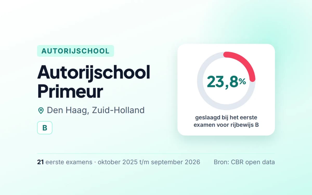 Statistiekkaart Autorijschool Primeur