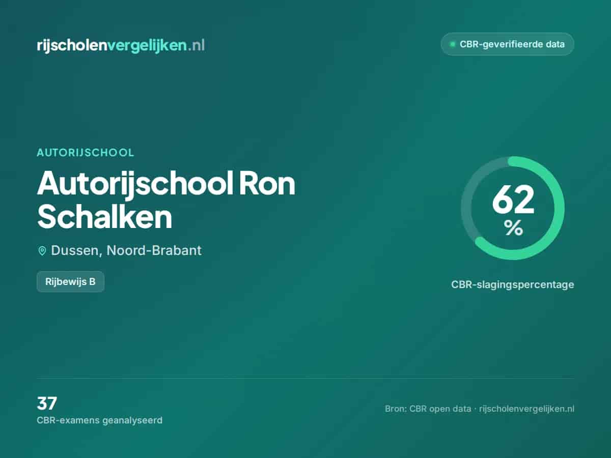 Statistiekkaart Autorijschool Ron Schalken