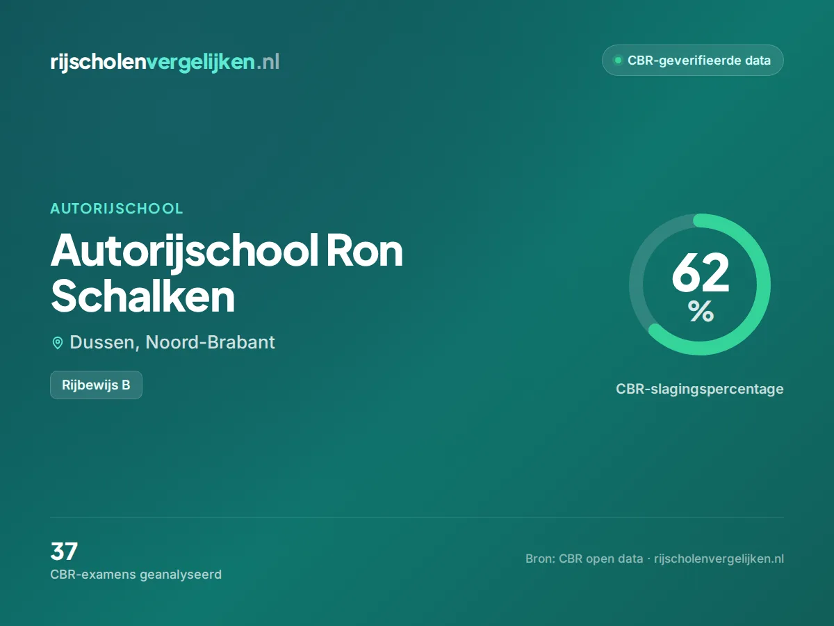 Statistiekkaart Autorijschool Ron Schalken