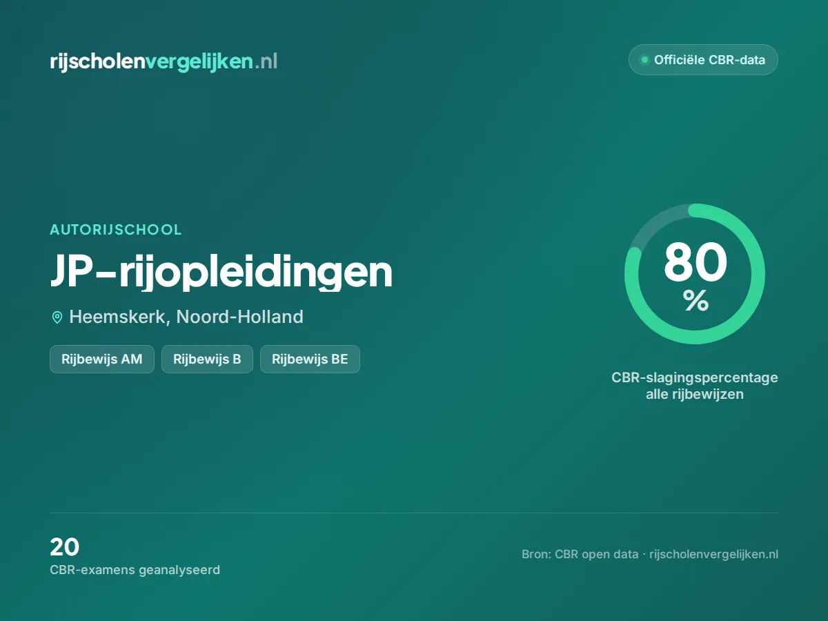 Statistiekkaart JP-rijopleidingen