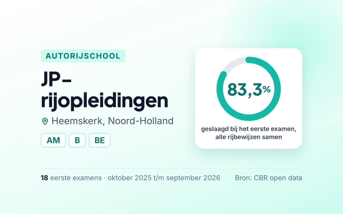 Statistiekkaart JP-rijopleidingen