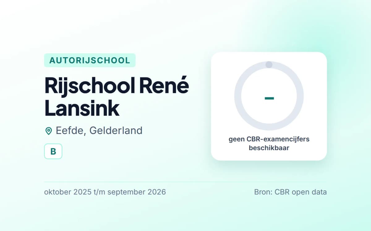 Statistiekkaart Rijschool René Lansink