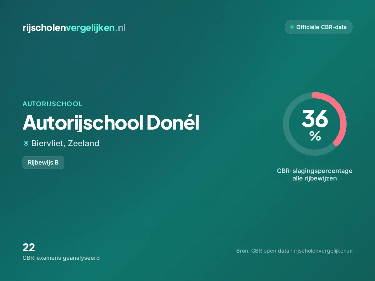Statistiekkaart Autorijschool Donél