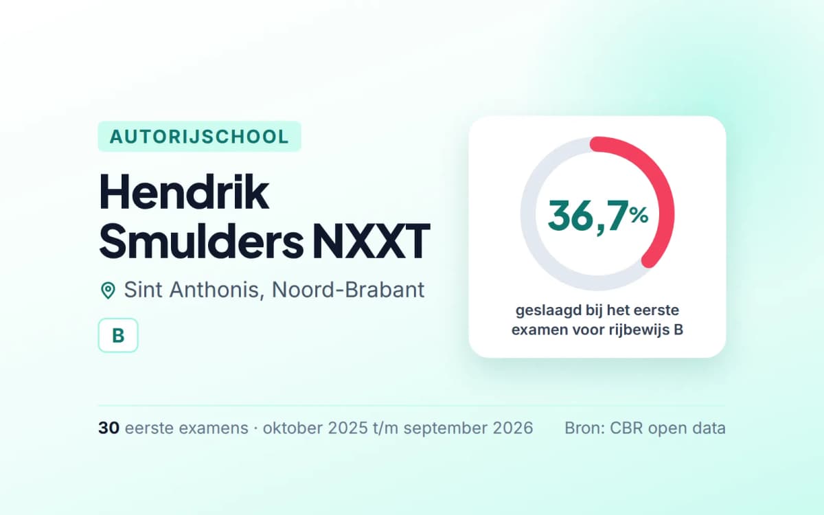 Statistiekkaart Hendrik Smulders NXXT