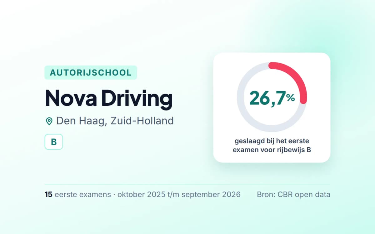 Statistiekkaart Nova Driving