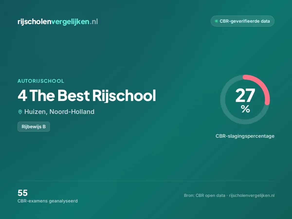 Statistiekkaart 4 The Best Rijschool