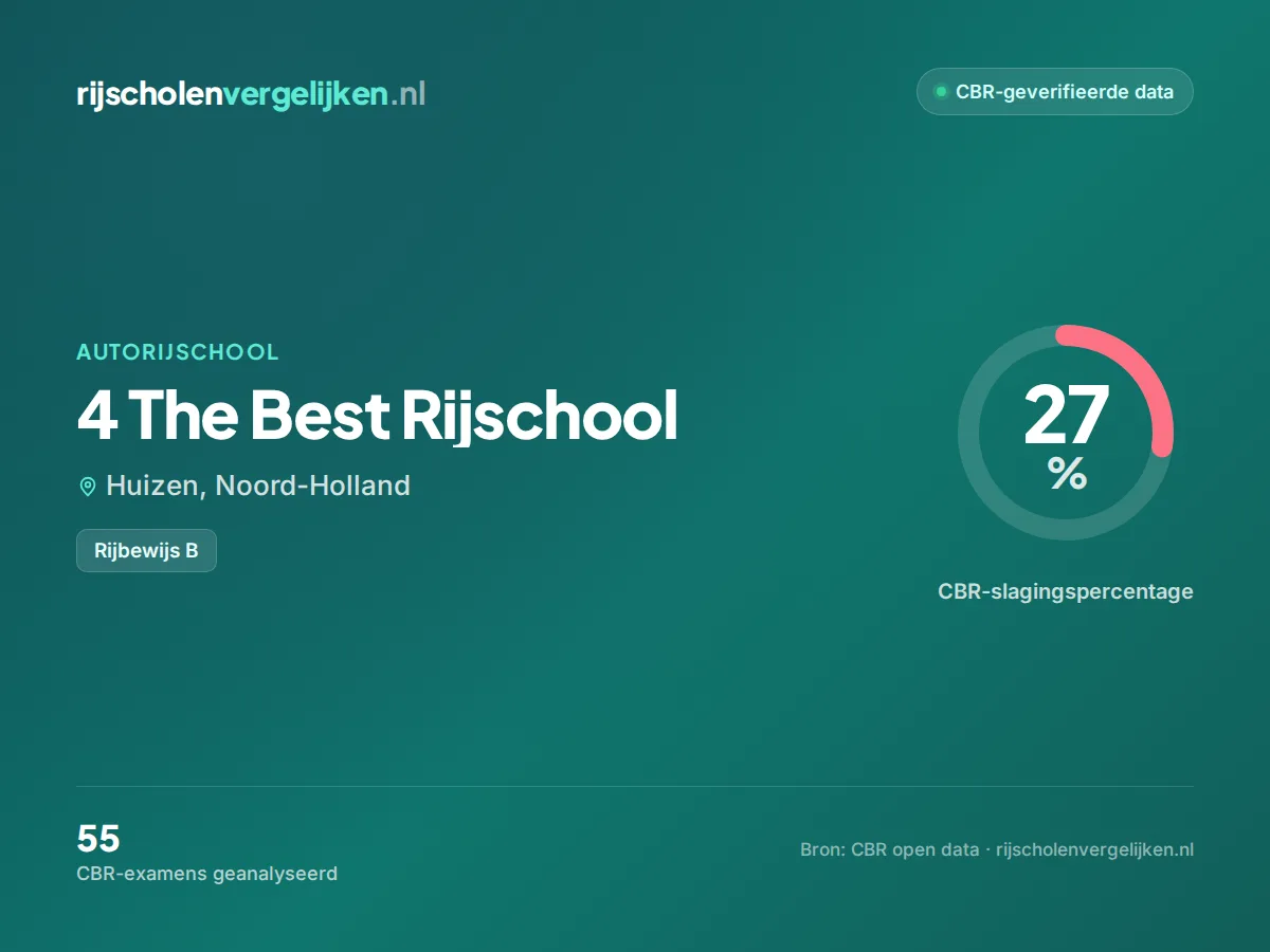 Statistiekkaart 4 The Best Rijschool